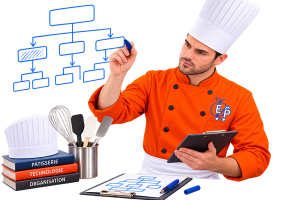 Organigramme cap pâtissier pole2 ecoledupatissier icone